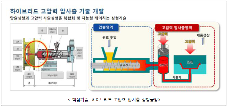 핵심기술 개념