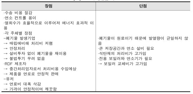 RDF의 장단점 비교