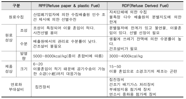 RPF와 RDF의 차이점