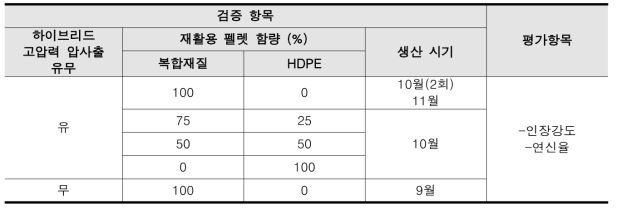 실험계획