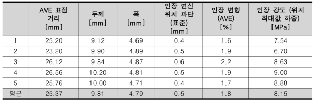 기계적 특성