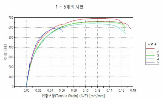 기계적 특성-1