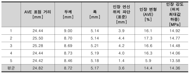 기계적 특성-1