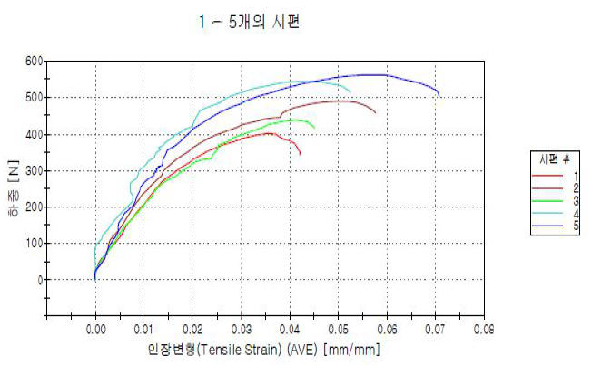 기계적 특성-1