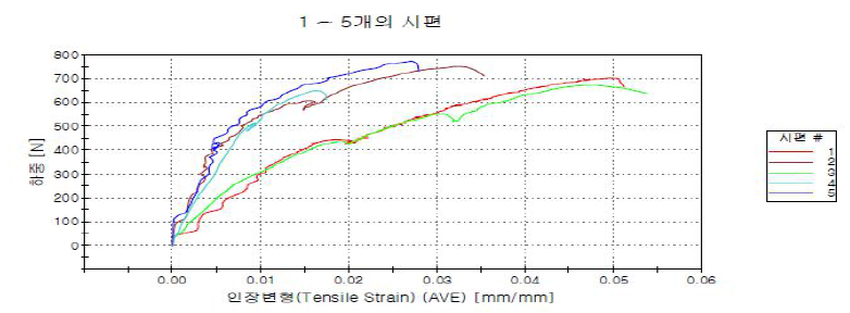 기계적 특성-1