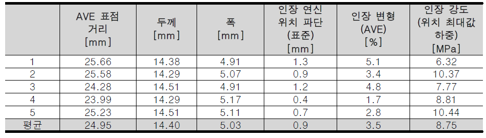 기계적 특성-1