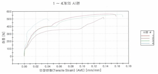 기계적 특성-1