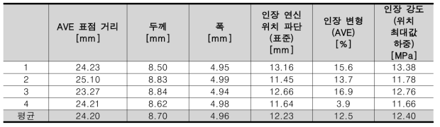 기계적 특성-1