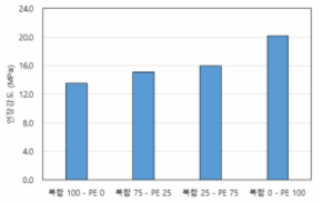 인장강도 측정결과