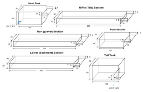 개선된 하천 메조코즘 시스템 2차 설계도면