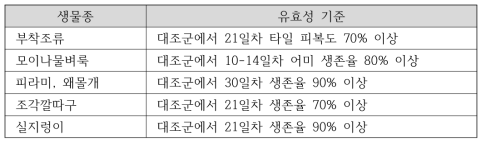 시험생물별 유효성 기준