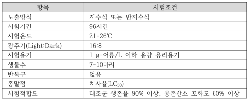 피라미(Zacco platypus) 급성독성시험 조건