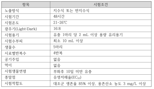 조각깔따구(Glyptotendips tokunagai) 급성독성시험 조건