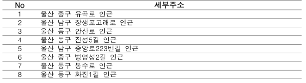 실내·외 측정을 위한 지점 선정 결과