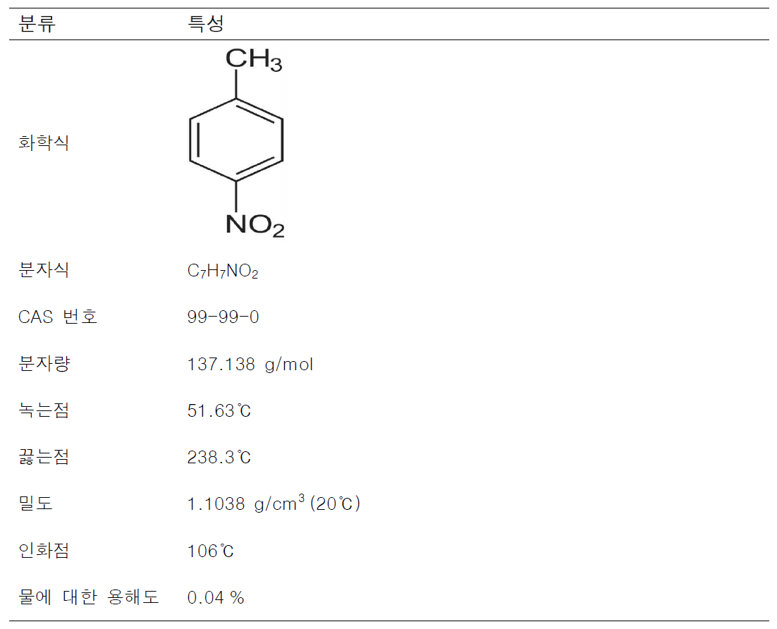 파라-니트로톨루엔의 물리·화학적 특성