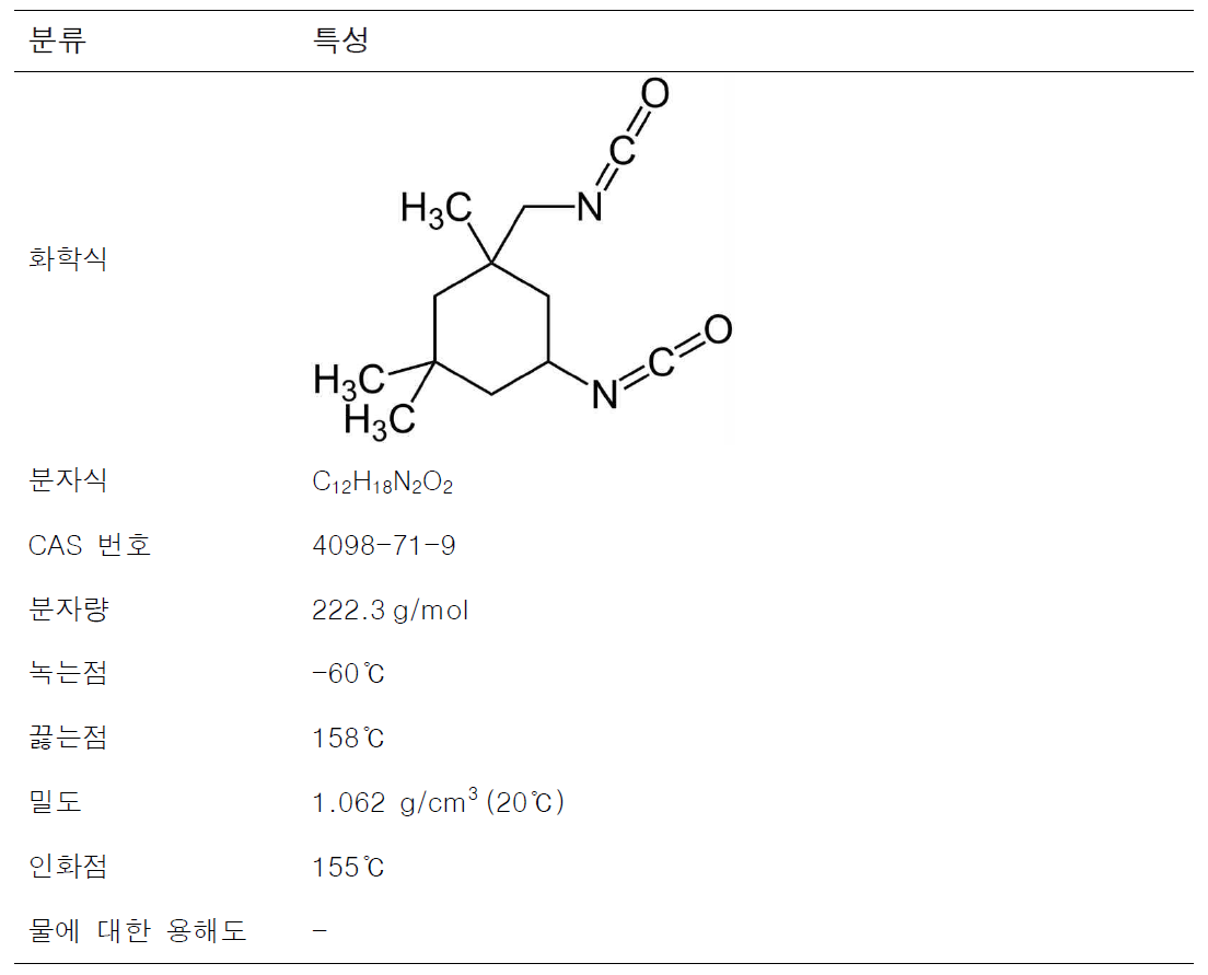 이소포론디이소시아네이트의 물리·화학적 특성