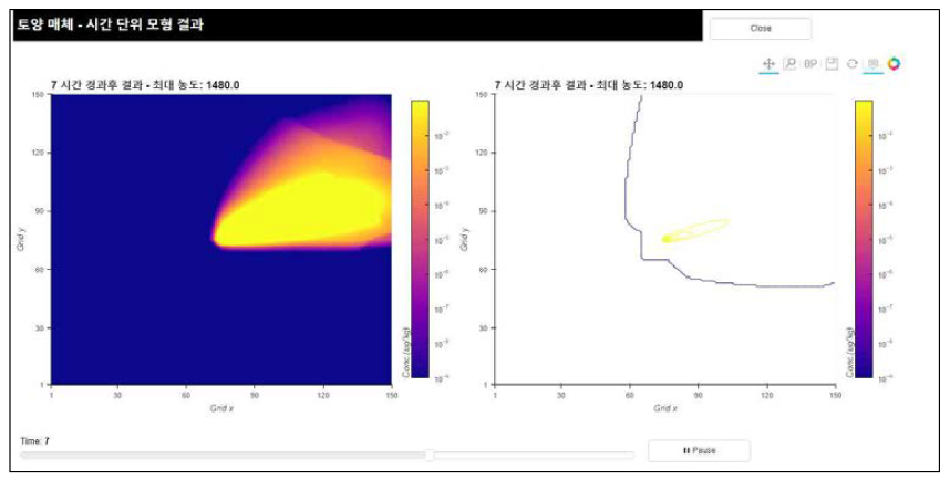 결과보기(토양 1시간 간격 2D 애니메이션 차트)