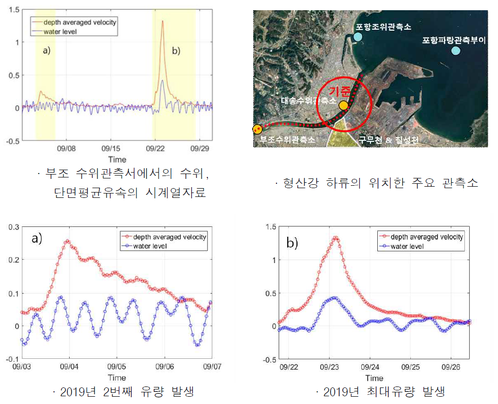 퇴적토 이송확산모형 경계조건의 예 (2019.09)