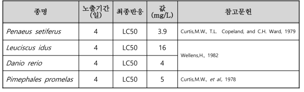 선정된 벤질클로라이드(benzyl chloride)의 수생태독성 자료