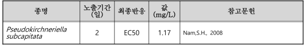 선정된 염화비닐(vinyl chloride)의 수생태독성 자료