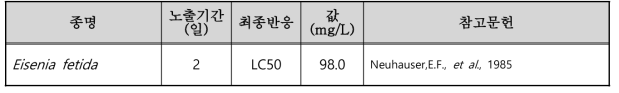 선정된 벤젠(benzene)의 육상생태독성 자료