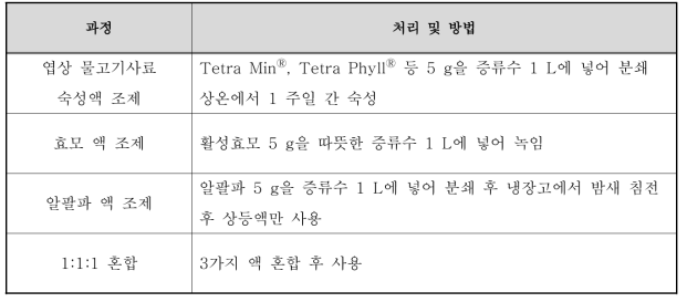 시험생물의 액상 먹이 조제 과정 및 방법