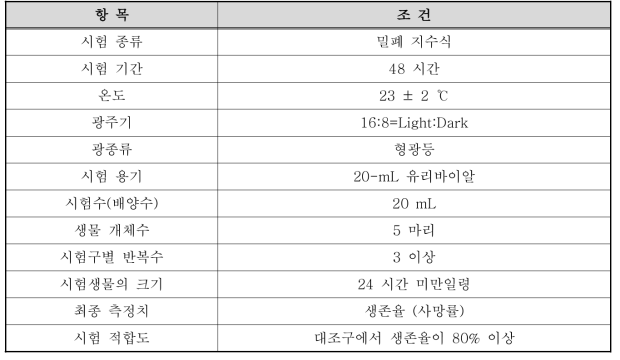 시험생물인 큰물벼룩(Daphnia magna) 시험조건