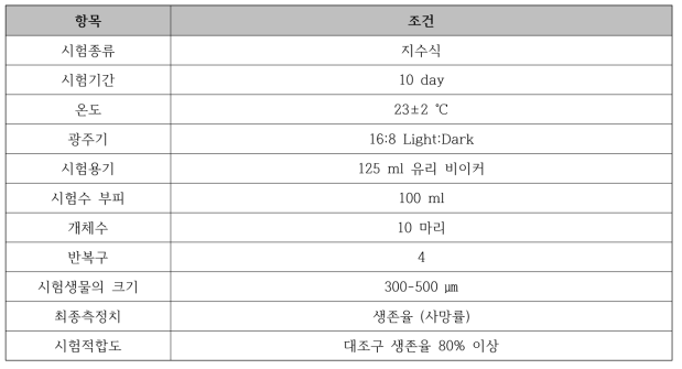 준설토 생태독성 퇴적물 시험생물(Hyalella azteca) 시험조건