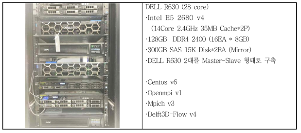 수리동역학모형 구축을 위한 Linux Cluster의 성능 및 구성 예시(서울대학교 35동 117호 server system)