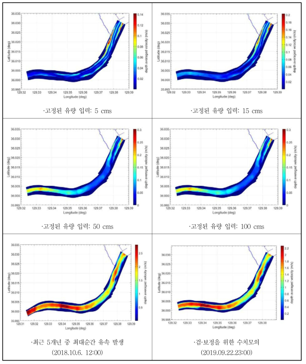 CASE 별 최대유속(수심평균유속) 발생 시 유속 분포