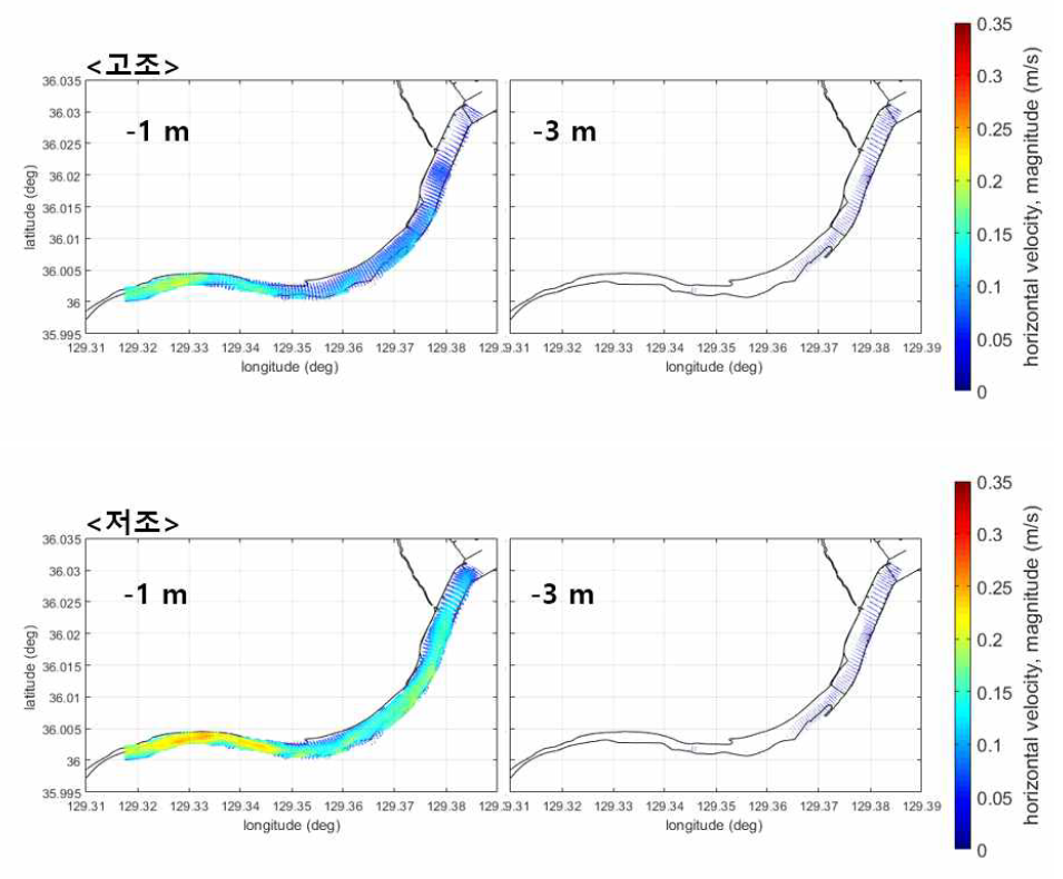 형산강 하류의 유속분포(하류 경계조건에서 조석만 고려); 대조기, 저조(위)/고조(아래), 2019.9.7