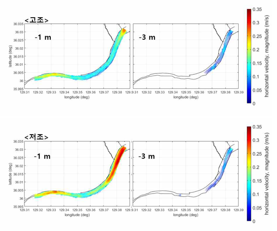 형산강 하류의 유속분포(하류 경계조건에서 조석과 취송류 고려); 대조기, 저조(위)/고조(아래), 2019.9.7