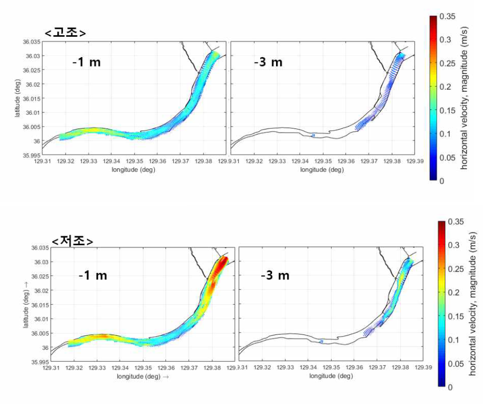 형산강 하류의 유속분포(하류 경계조건에서 조석, 취송류, 파랑 고려); 대조기, 저조(위)/고조(아래), 2019.9.7