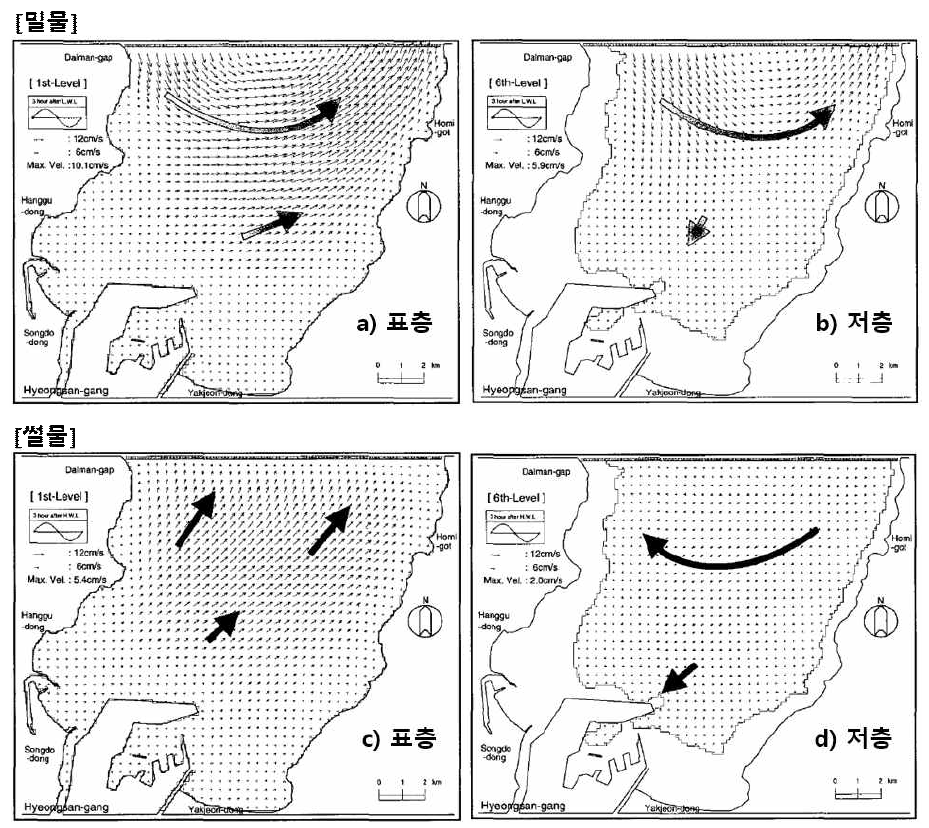 대조기(2001.5.8.)에서의 밀물과 썰물에서의 만내 흐름 모의 결과 a) 밀물(수심 1 m), b) 밀물(수심 15 m), c) 썰물(수심 1 m), d) 썰물(수심 15 m) (윤한삼 등, 2004)