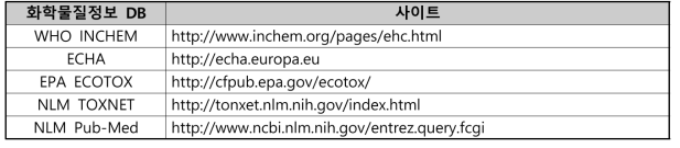 국외 생태독성 자료 DB 출처