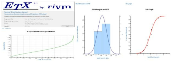 네덜란드 RIVM의 마이크로소프트 Visual Basic.net 기반의 ETX Version 2.1