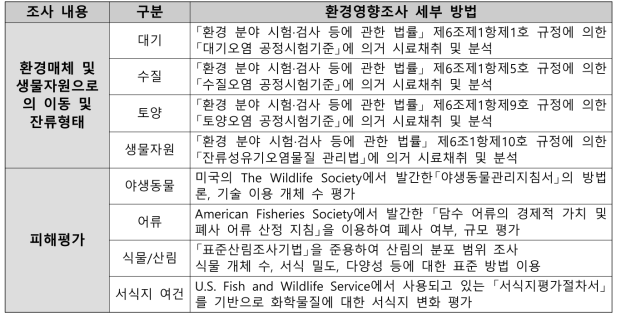 환경영향조사 내용 및 매체 별 세부 방법