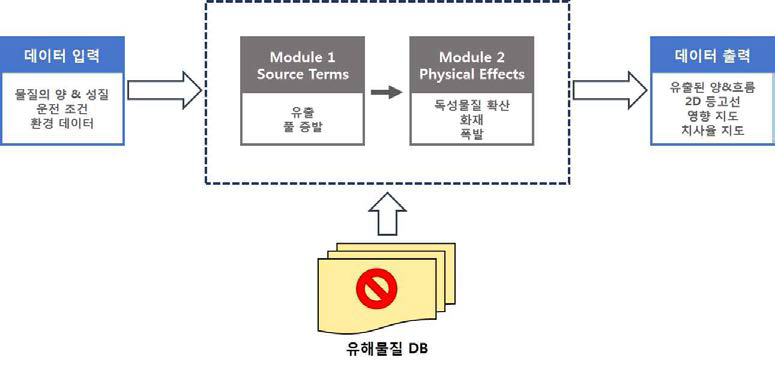 ADAM 시스템 개념도