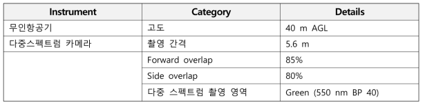 벼의 다중스펙트럼 영상 촬영을 위한 비행 변수