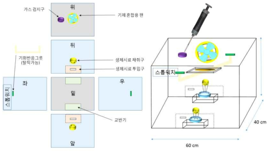 3차년도 구축된 챔버 디자인