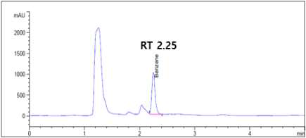 왜몰개에서의 벤젠 peak chromatogram