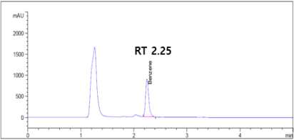 피라미에서의 벤젠 peak chromatogram