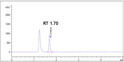 왜몰개에서의 m-크레졸 peak chromatogram