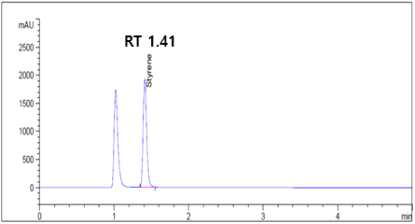 피라미에서의 스타이렌 peak chromatogram