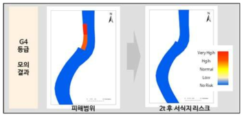 G4 등급 회복능력 평가 결과