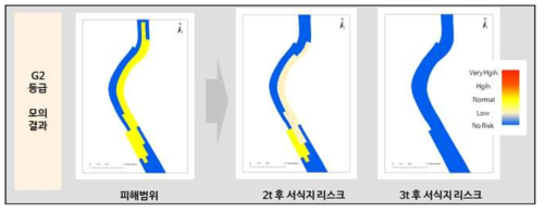 G3 등급 회복능력 평가 결과