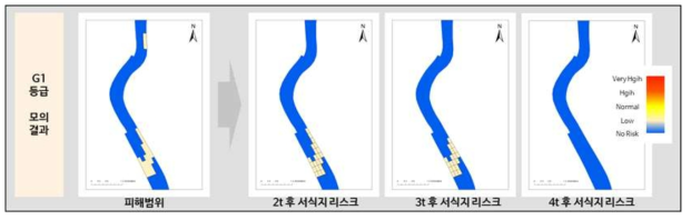 G1 등급 회복능력 평가 결과