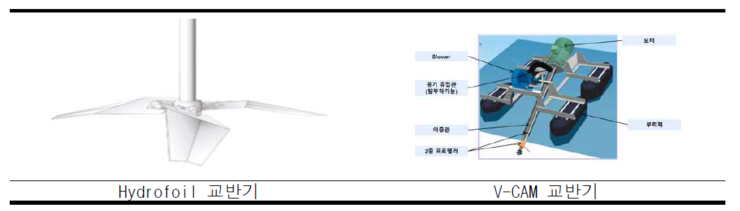 슬러리상 시료를 교반하는 장치