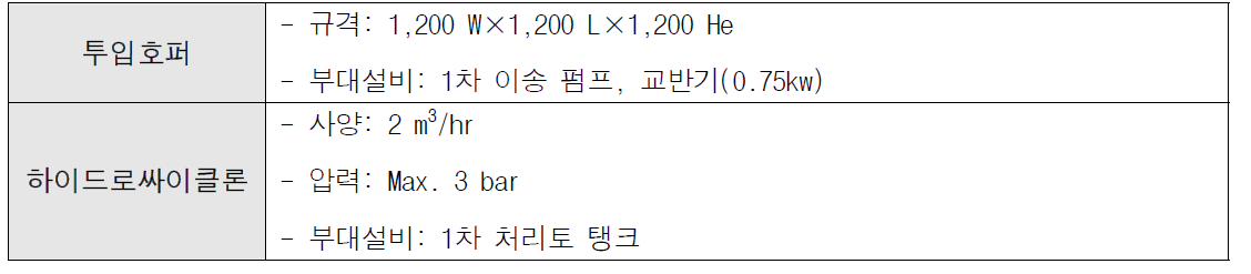 무해화 공정 전단의 입경 분리 공정의 규격 및 사양