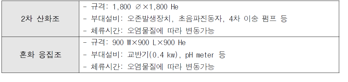 2차 산화조와 혼화 응집조의 규격 및 사양